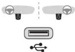 PEUGEOT iOn (2018) - Peugeot Connect USB – USB-afspiller - 1