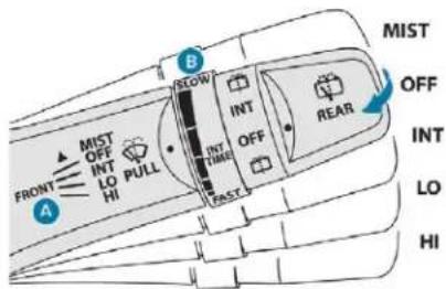 MIST OFF INT LO HI FRONT MIST OFF INT LO PULL B SLOW INT TIME OFF FAST REAR A