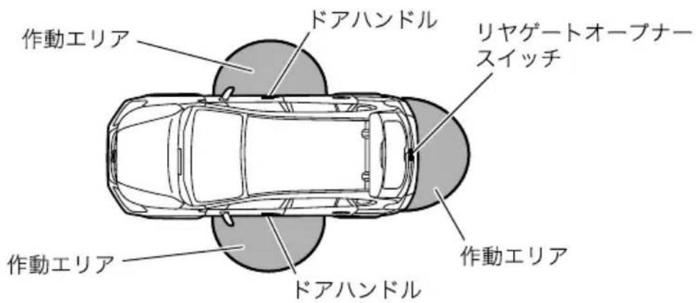 作動エリア ドアハンドル リヤゲートオープナースイッチ 作動エリア ドアハンドル 作動エリア