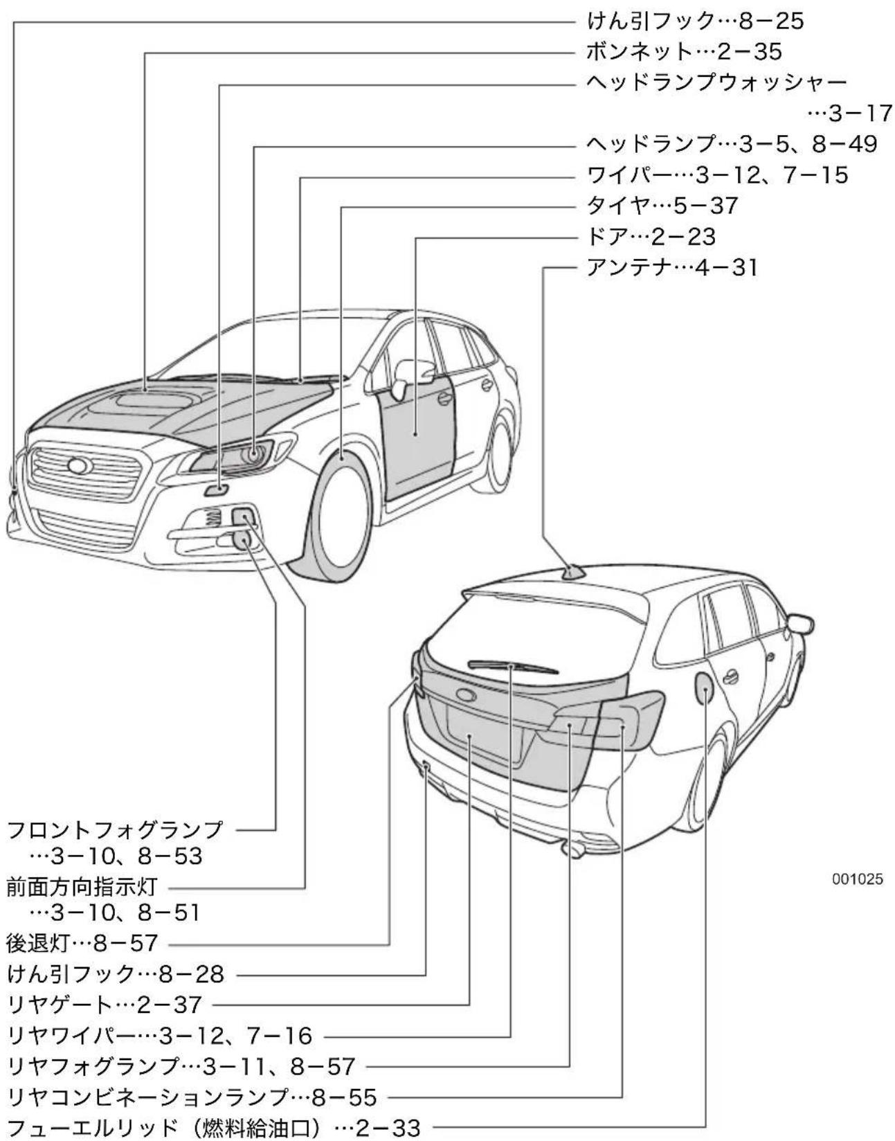 けん引フック…8-25 ボンネット…2-35 ヘッドランプウォッシャー …3-17 ヘッドランプ…3-5、8-49 ワイパー…3-12、7-15 タイヤ…5-37 ドア…2-23 アンテナ…4-31 フロントフォグランプ …3-10、8-53 前面方向指示灯 …3-10、8-51 後退灯…8-57 けん引フック…8-28 リヤゲート…2-37 リヤワイパー…3-12、7-16 リヤフォグランプ…3-11、8-57 リヤコンビネーションランプ…8-55 フューエルリッド(燃料給油口)…2-33 001025