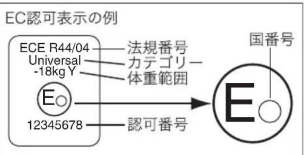 EC認可表示の例 ECE R44/04 Universal -18kg Y 法規番号 カテゴリー 体重範囲 E 12345678 認可番号 国番号