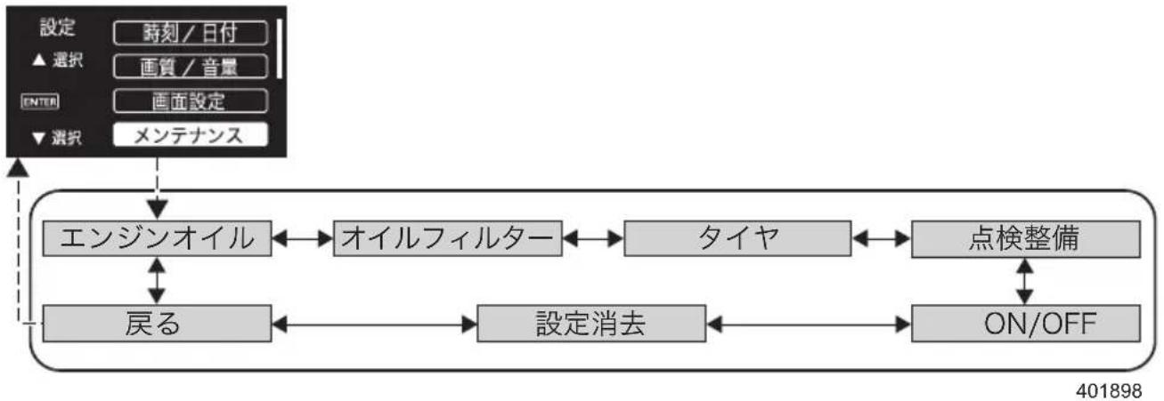 SUBARU Levorg (2014) - ●設定メニュー:メンテナンス - 1