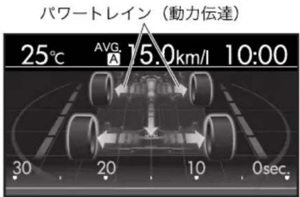パワートレイン(動力伝達) 25℃ AVG. A 15.0km/l 10:00 30 20 10 0sec.