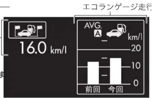 SUBARU Levorg (2014) - ▼走行燃費 - 1