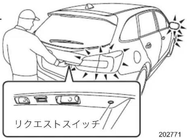 リクエストスイッチ 202771