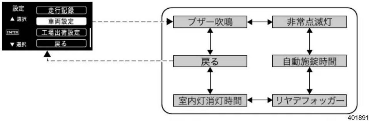 SUBARU Levorg (2014) - ●設定メニュー:車両設定 - 1