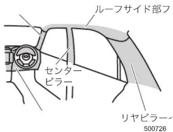 ルーフサイド部 センターピラー リヤピラー 500726