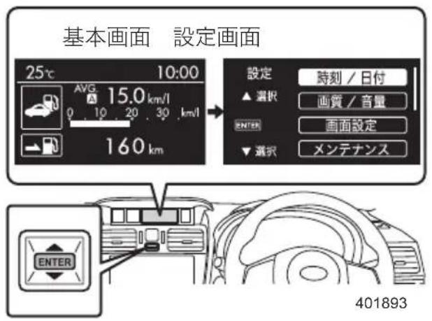基本画面 設定画面 25℃ 10:00 AVG 15.0 km/l 0 10 20 30 km/l 160 km 設定 時刻 / 日付 ▲ 選択 画質 / 音量 ENTER 画面設定 ▼ 選択 メンテナンス 401893