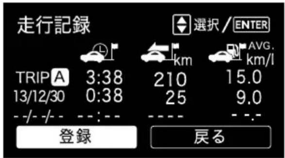 走行記録 TRIPA 3:38 13/12/30 0:38 ---- ---- 登録 選択 / ENTER km 210 15.0 25 9.0 AVG. km/l ---- ---- 戻る