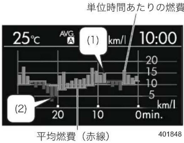 SUBARU Levorg (2014) - ●基本画面3:エコゲージ履歴 - 1