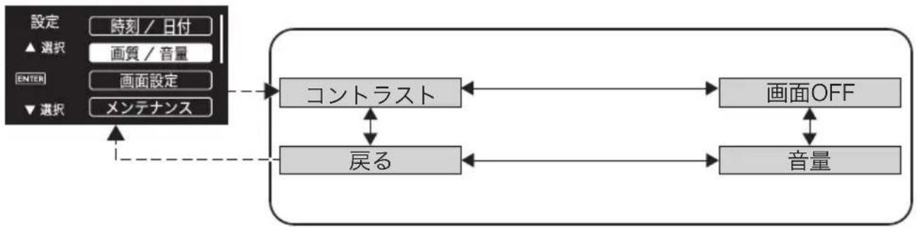 SUBARU Levorg (2014) - ●設定メニュー:画質/音量 - 1
