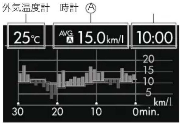SUBARU Levorg (2014) - ■インフォメーションバー(常時表示領域) - 1