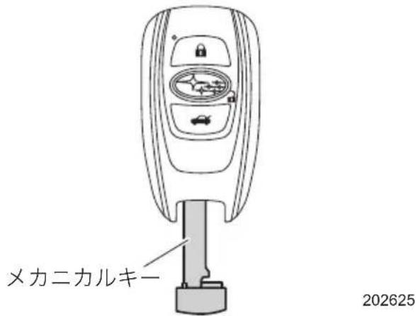 メカニカルキー 202625