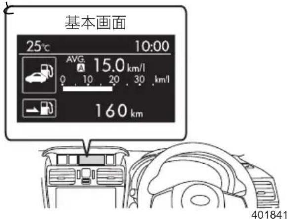 基本画面 25℃ 10:00 AVG. 15.0 km/l 0 10 20 30 km/l 160 km 401841
