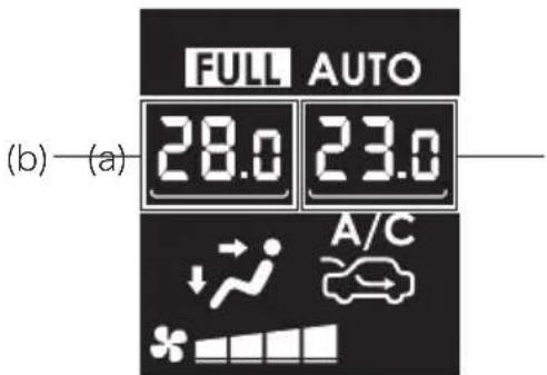 FULL AUTO 28.0 23.0 (a) A/C ↓ +