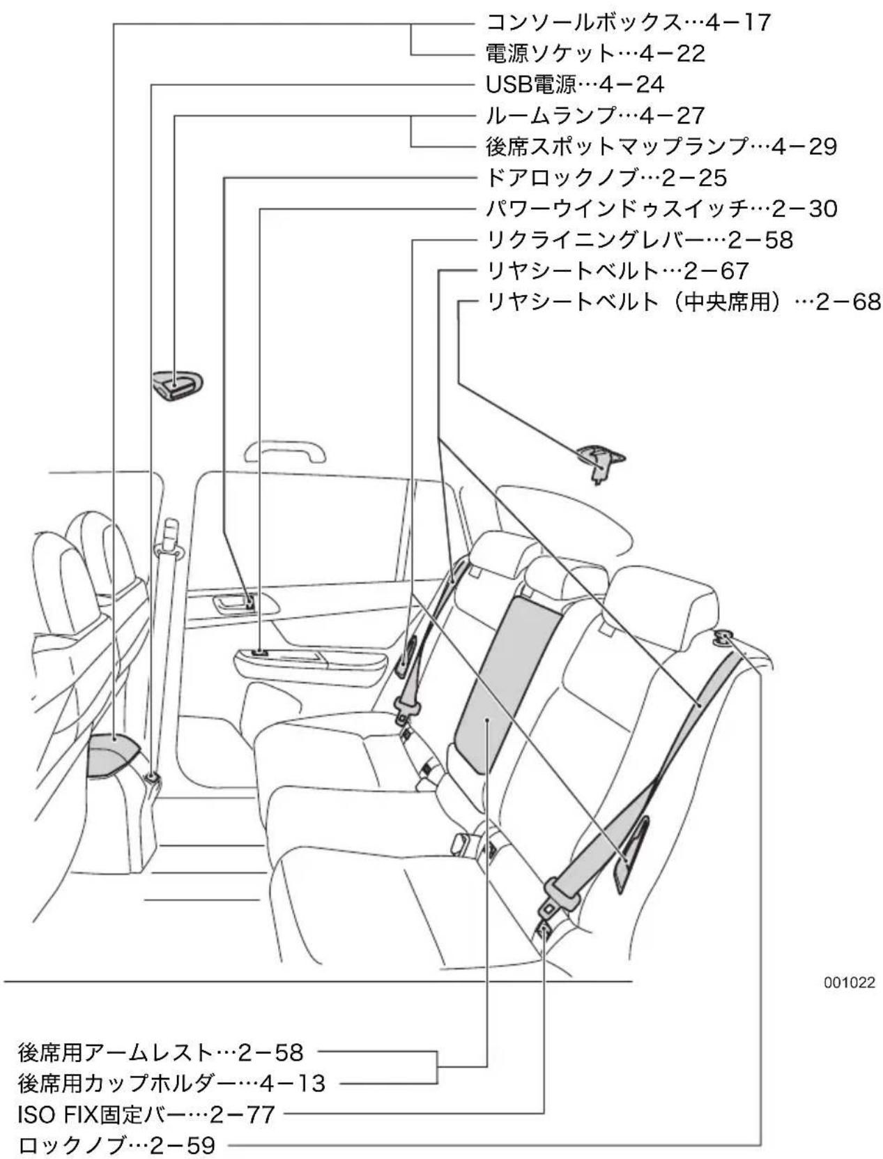 コンソールボックス…4-17 電源ソケット…4-22 USB電源…4-24 ルームランプ…4-27 後席スポットマップランプ…4-29 ドアロックノブ…2-25 パワーウインドゥスイッチ…2-30 リクライニングレバー…2-58 リヤシートベルト…2-67 リヤシートベルト(中央席用)…2-68 後席用アームレスト…2-58 後席用カップホルダー…4-13 ISO FIX固定バー…2-77 ロックノブ…2-59 001022