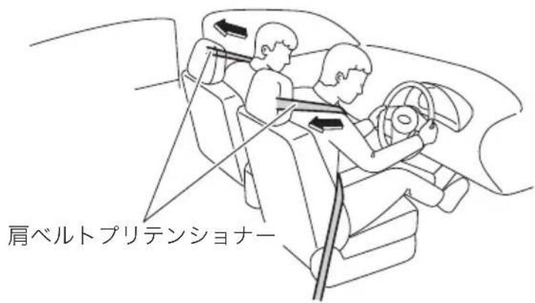 肩ベルトプリテンショナー