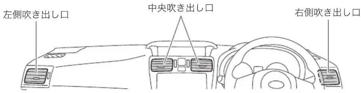 左側吹き出し口 中央吹き出し口 右側吹き出し口