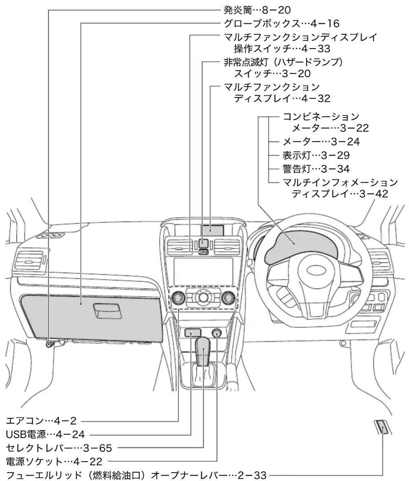 発炎筒…8-20 グローブボックス…4-16 マルチファンクションディスプレイ 操作スイッチ…4-33 非常点滅灯(ハザードランプ) スイッチ…3-20 マルチファンクション ディスプレイ…4-32 コンビネーション メーター…3-22 メーター…3-24 表示灯…3-29 警告灯…3-34 マルチインフォメーション ディスプレイ…3-42 エアコン…4-2 USB電源…4-24 セレクトレバー…3-65 電源ソケット…4-22 フューエルリッド(燃料給油口)オープナーレバー…2-33