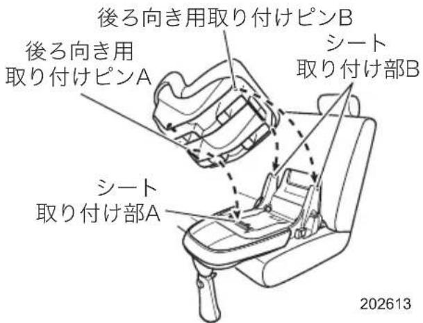 後ろ向き用取り付けピンB 後ろ向き用 取り付けピンA シート 取り付け部B シート 取り付け部A 202613