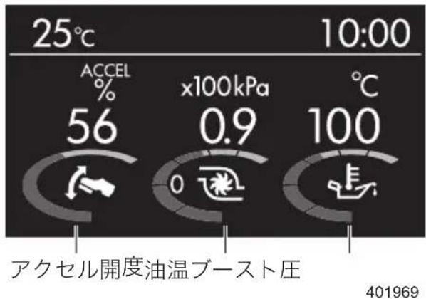 25°C 10:00 ACCEL % 56 x100kPa 0.9 °C 100 アクセル開度油温ブースト圧 401969