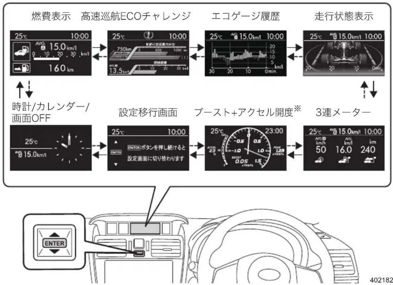 SUBARU Levorg (2014) - 基本画面 - 1