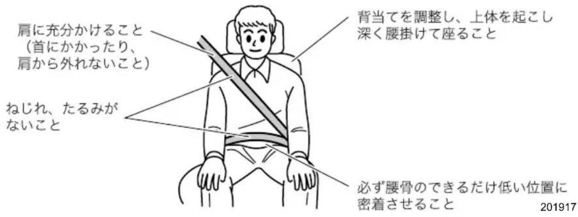 肩に充分かけること (首にかかったり、 肩から外れないこと) ねじれ、たるみが ないこと 背当てを調整し、上体を起こし 深く腰掛けて座ること 必ず腰骨のできるだけ低い位置に 密着させること 201917