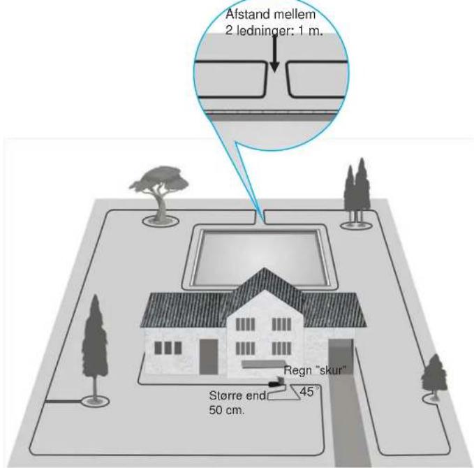 Indream 17000 - Installering - 1
