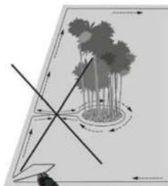 Indream 15000 - Installering 3. Installering - 3