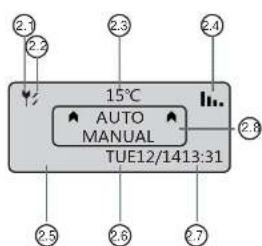 Indream 15000 - Betjenings panel - 2