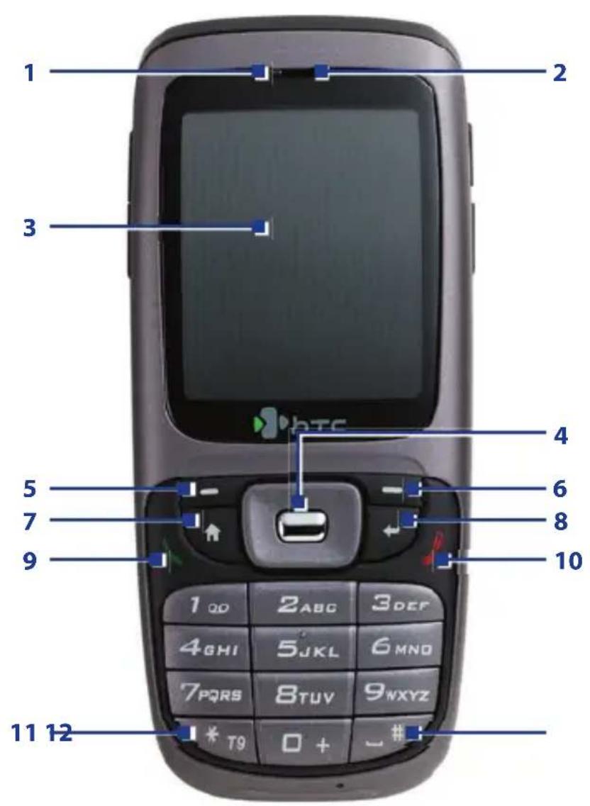 1 2 3 4 5 6 7 8 9 10 1 12 T9 0 + - # * T9 1 12 BPTC