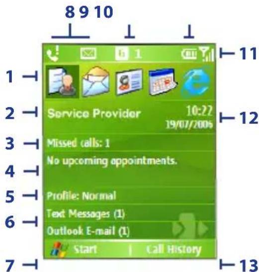 8 9 10 Service Provider 10:22 19/07/2006 Missed calls: 1 No upcoming appointments. Profile: Normal Text Messages (1) Outlook E-mail (1) Start Call History
