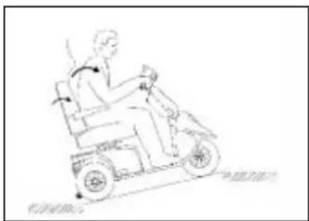 Mini Crosser 4W - Op af kantsten - 3
