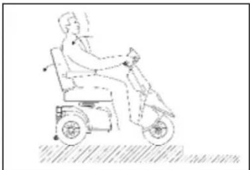 Mini Crosser 4W - Op af kantsten - 2