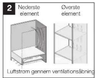 2 Nederste element Øverste element Luftstrom gennem ventilationsåbning
