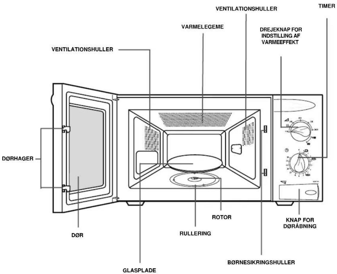 VENTILATIONSHULLER VARTIATIONSHULLER VARMELEGEME DREJEKNAP FOR INDSTILLING AF VARMEEFFEKT DØRHAGER ROTOR RULLERING GLASPLADE B∅RNESIKRINGSHULLER KNAP FOR DØRÅBNING DØR HAGER