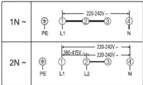 1N ~ PE 220-240V~ L1 2 3 4 N 2N ~ PE 380-415V~ L1 2 3 4 L2 N