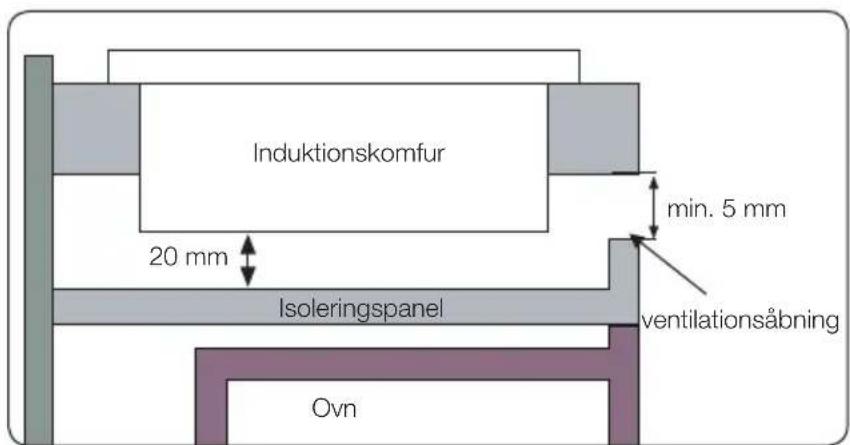 Induktionskomfur 20 mm min. 5 mm Isoleringspanel ventilationsåbning Ovn