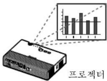 프로젝터