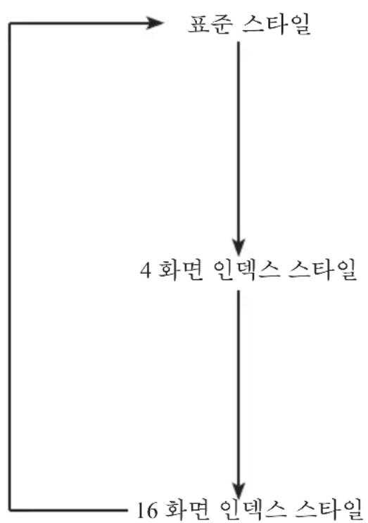 PANASONIC PT-LB20NTEA - 스타일의 전환 - 1