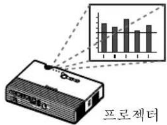 프로젝터