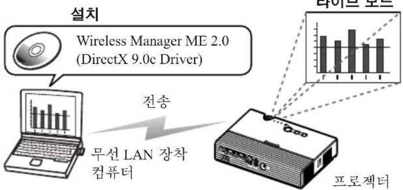 PANASONIC PT-LB20NTEA - 무선 조작으로 컴퓨터 이미지 투사 - 1