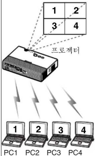 PANASONIC PT-LB20NTEA - 무선 조작으로 컴퓨터 이미지 투사 - 2