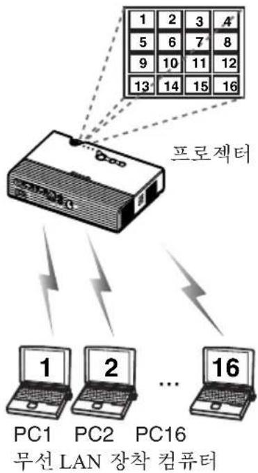 PANASONIC PT-LB20NTEA - 무선 조작으로 컴퓨터 이미지 투사 - 4