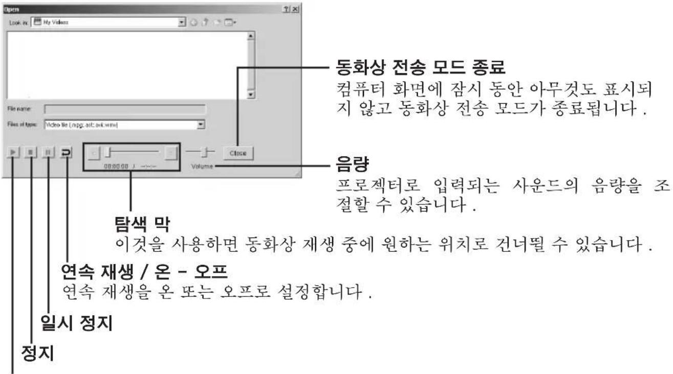 동화상 전송 모드 종료 컴퓨터 화면에 잠시 동안 아무것도 표시되지 않고 동화상 전송 모드가 종료됩니다. 음량 프로젝터로 입력되는 사운드의 음량을 조절할 수 있습니다. 탐색 막 이것을 사용하면 동화상 재생 중에 원하는 위치로 건너 (/) 수 있습니다. 연속 재생 / 온 - 오프 연속 재생을 온 또는 오프로 설정합니다. 일시 정지 정지