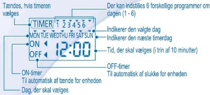 PANASONIC WH-UX09DN8 - INDSTILLING AF UGENTLIG TIMER - 1