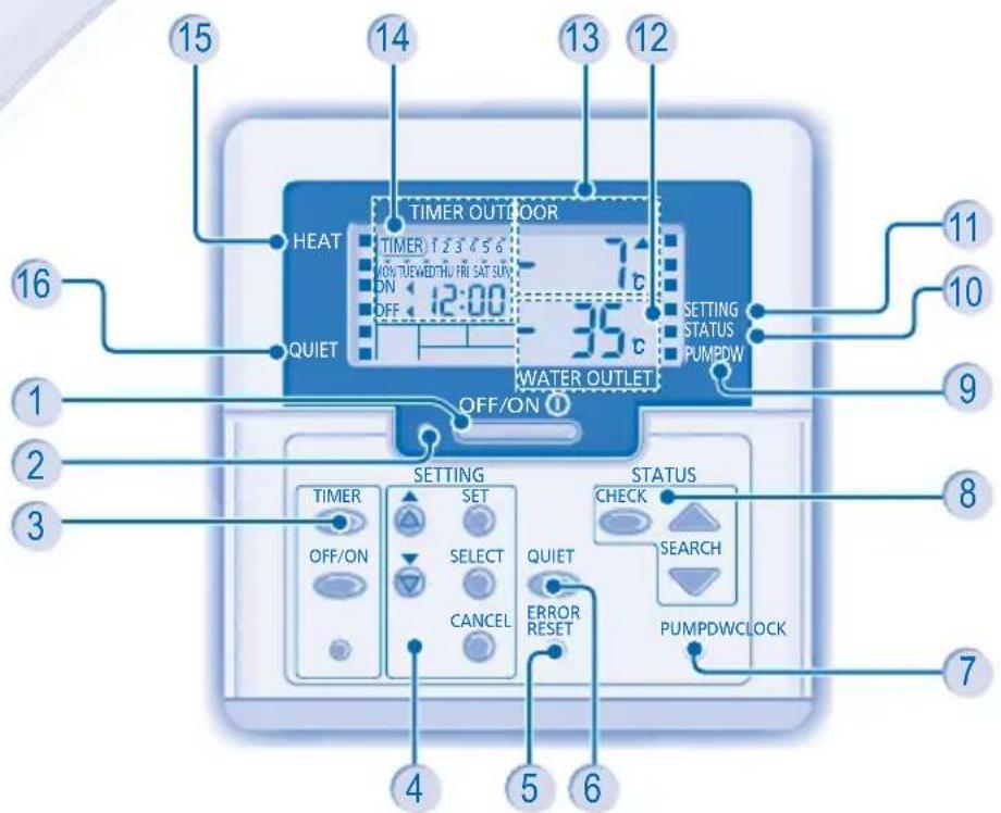 PANASONIC WH-UX09DN8 - BETJENINGSPANEL - 1