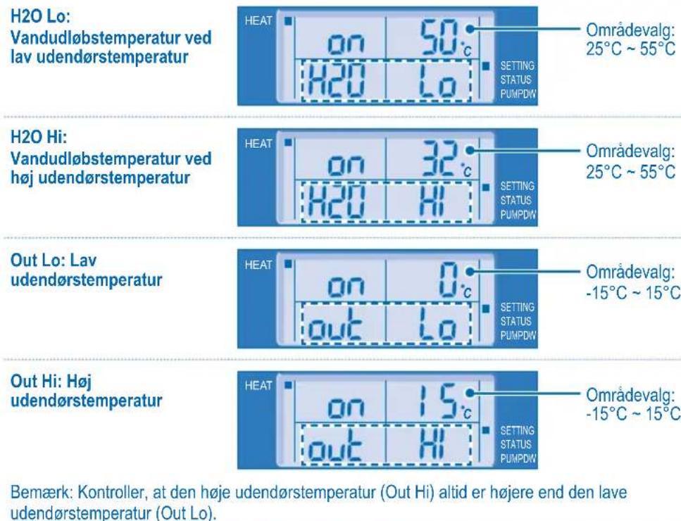 PANASONIC WH-UD30BE5 - Anbefales - 2