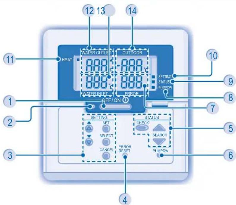 PANASONIC WH-UD30BE5 - Indendørs Enhed - 6