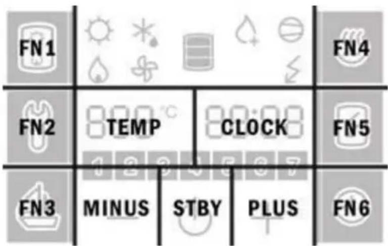 FN1 FN4 FN2 TEMP CLOCK FN5 FN3 MINUS STBY PLUS FN6